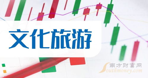 2024年中國股市文化旅游龍頭股名單盤點(diǎn) 國內(nèi)旅游業(yè)務(wù)迎來新機(jī)遇
